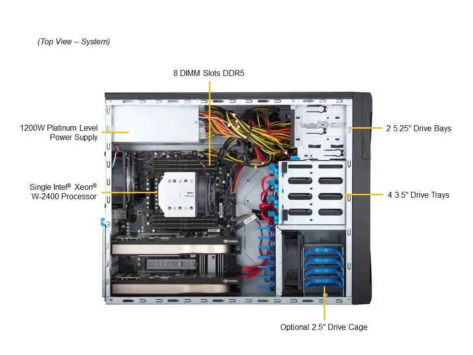 Платформа рабочей станции SUPERMICRO SYS-531A-I