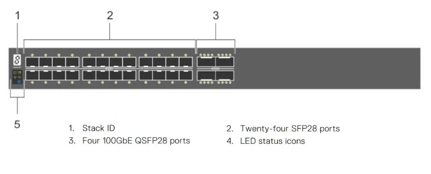 Коммутатор Dell EMC S5224F-ON Switch, 24x 25GbE SFP28, 4x 100GbE QSFP28 ports, PSU to IOair, 2x PSU, OS10, SFP28 to SFP28 DAC/DAC SFP+ 10 Gbe/DAC SFP28/3Yr Ps (210-APHQ/Demo)