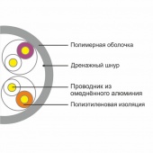 Кабель сетевой A&P APC030502CCA, UTP PVC - купить в интернет-магазине Forcecom.kz Кабель сетевой A&P APC030502CCA, UTP PVC
