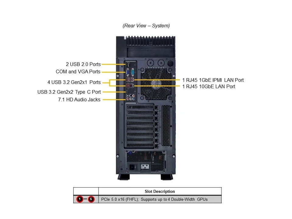 Платформа рабочей станции SUPERMICRO SYS-551A-T