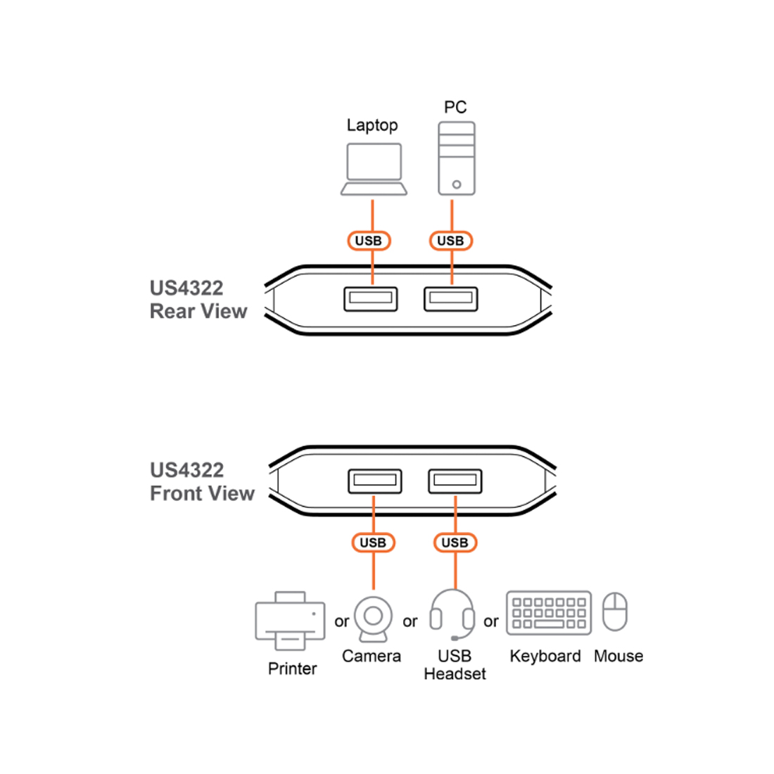 Переключатель (коммутатор) сигнала USB ATEN US4322-AT