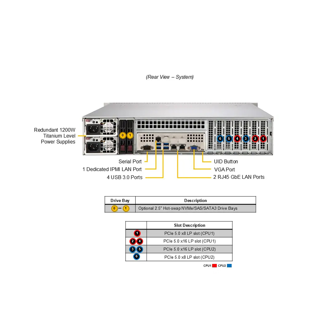 Суперсервер (промышленный компьютер) Supermicro SYS-622B-TRT 152R1