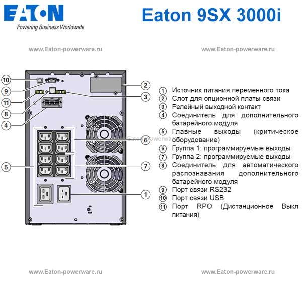 Источник бесперебойного питания Eaton 9SX3000I