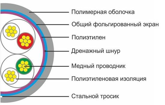 Кабель сетевой, SHIP, D145S-P, FTP-5e категории (бухта) экранированный