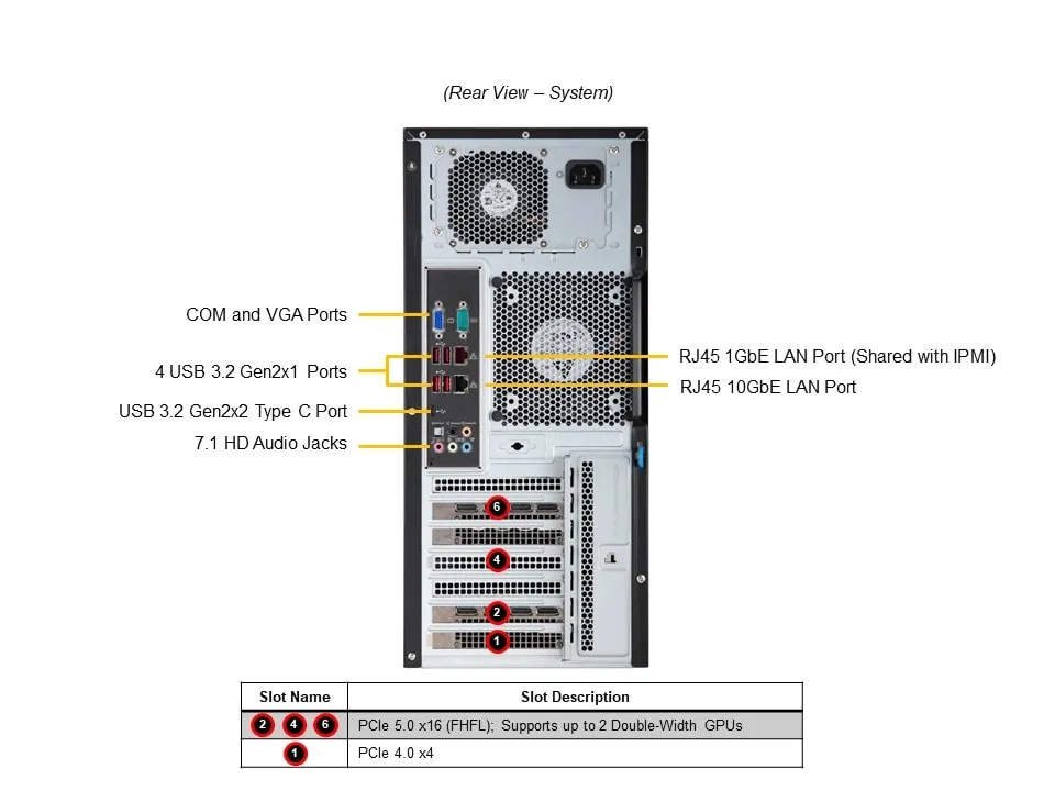 Платформа рабочей станции SUPERMICRO SYS-531A-I