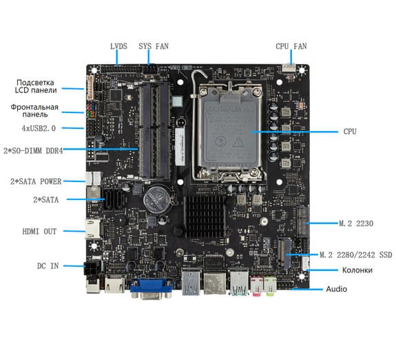 Производительность и расширяемость