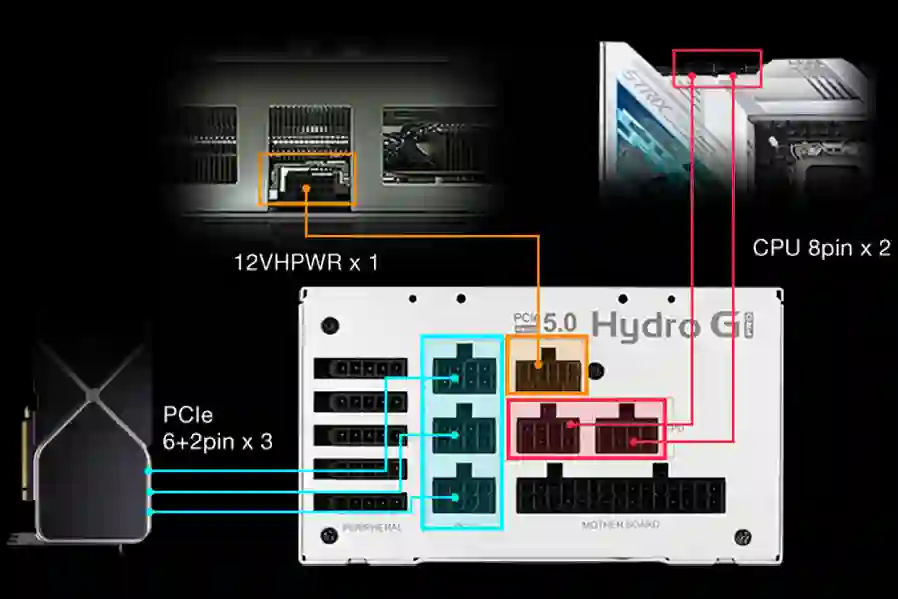 Высокая совместимость для высокой мощности
