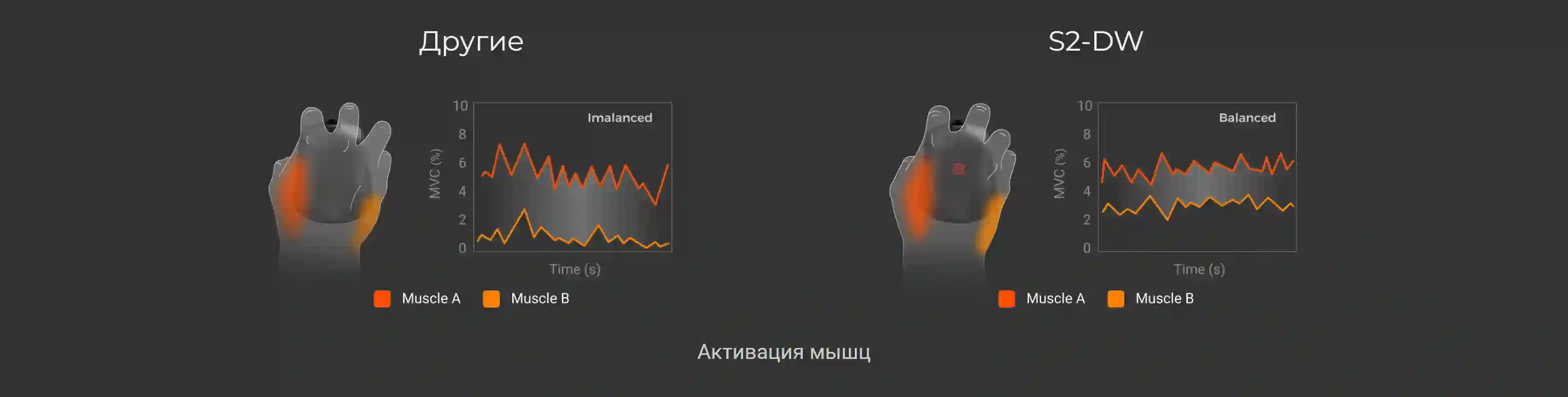 Более стабильное и точное отслеживание