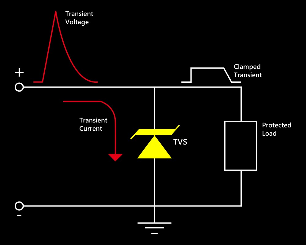 Transient Voltage Suppressors (TVS)