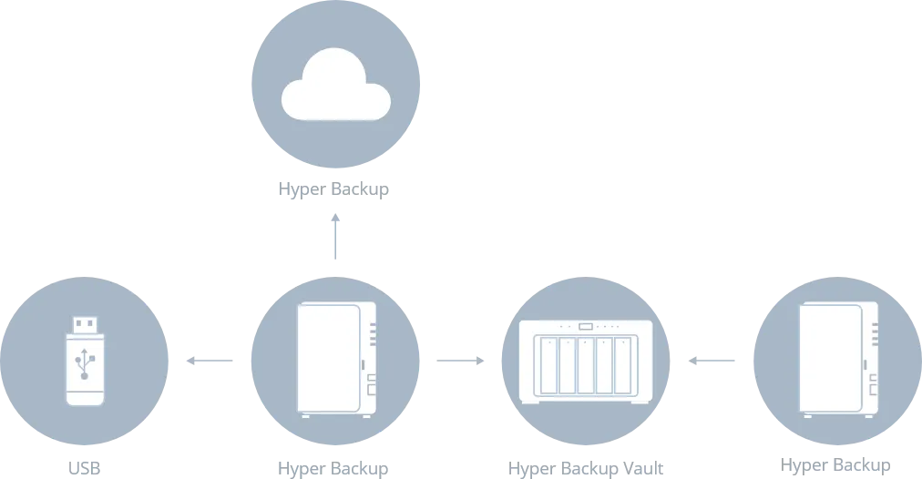 Hyper Backup