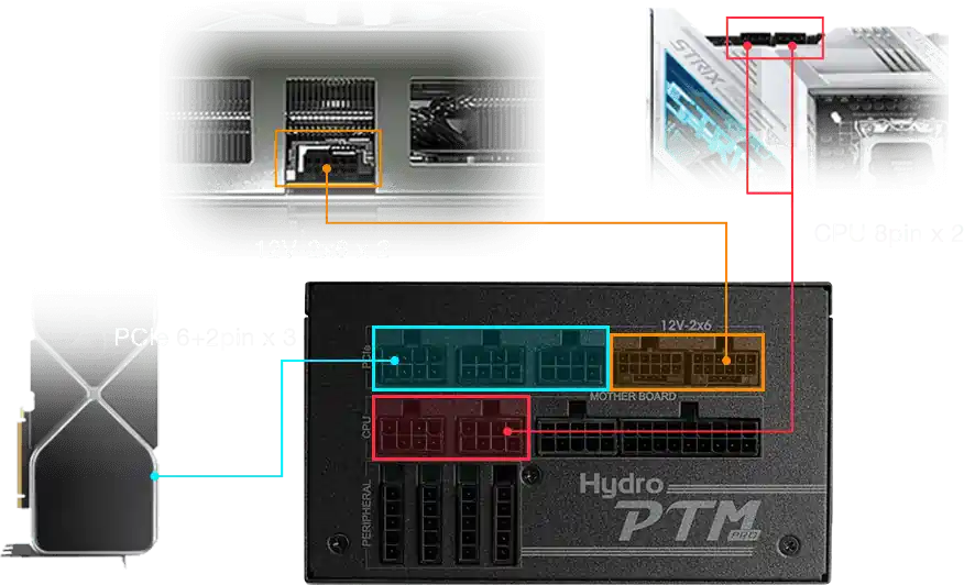 Высокая совместимость для высокой мощности