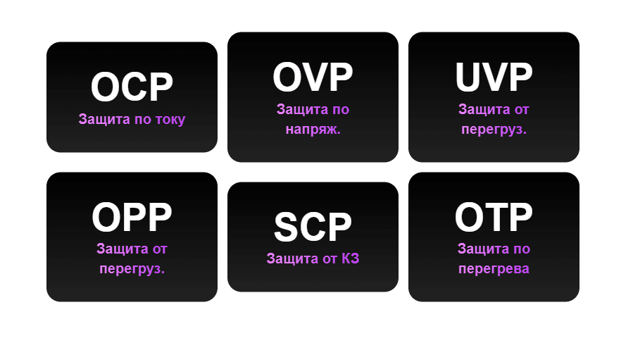 Системы защиты