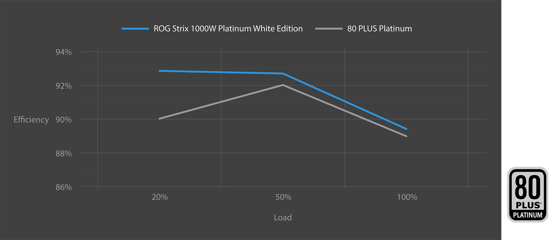 Сертификация 80 PLUS Platinum