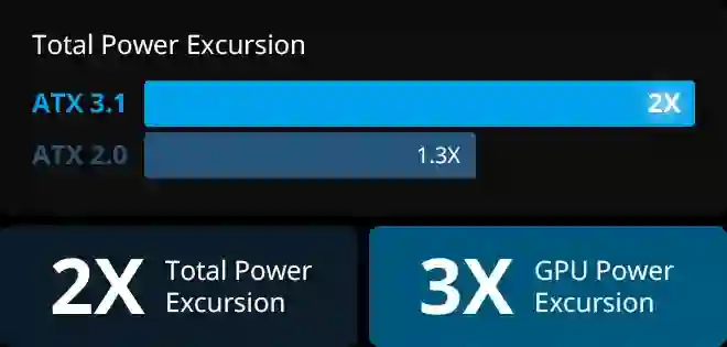 Соответствует руководству Intel Power Design Guide ATX 3.1