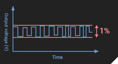 Топология полного моста LLC с конструкцией модуля DC-DC