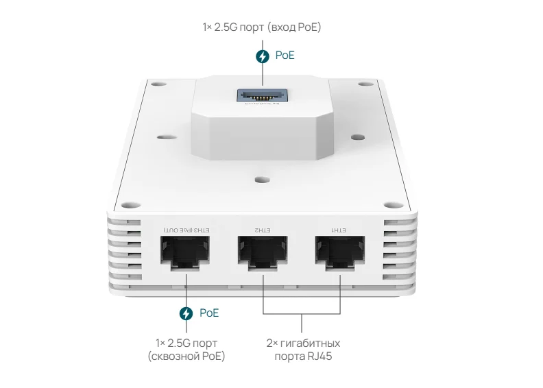 Оптимизированная проводная производительность с портами PoE 2.5G