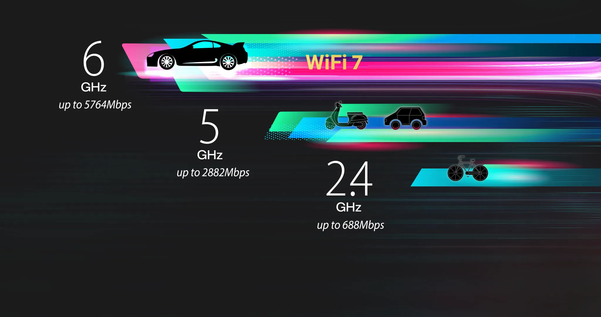 Наименее загруженный WiFi