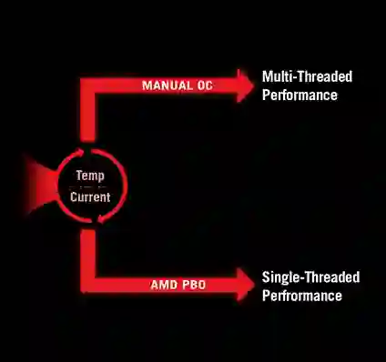 Динамический переключатель разгона