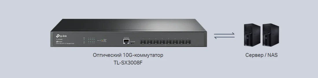 Молниеносное 10G‑подключение для бизнес‑сетей