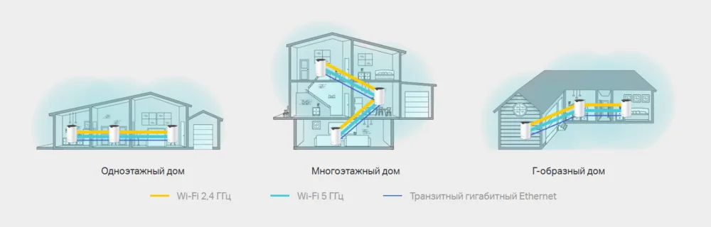 Устранит зоны со слабым сигналом