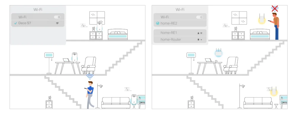 Бесшовный роуминг с одним именем Wi-Fi