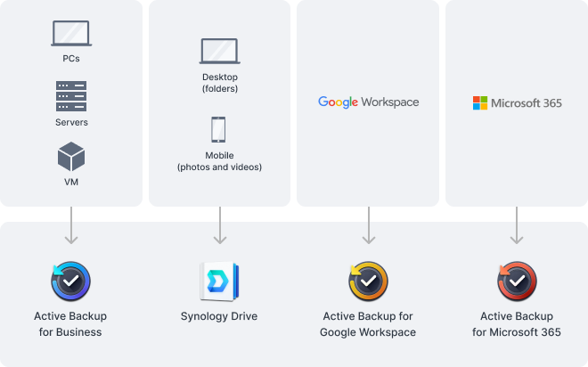 Комплексные решения для резервного копирования, защиты и восстановления данных