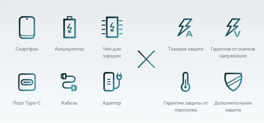 24-уровневая система защиты