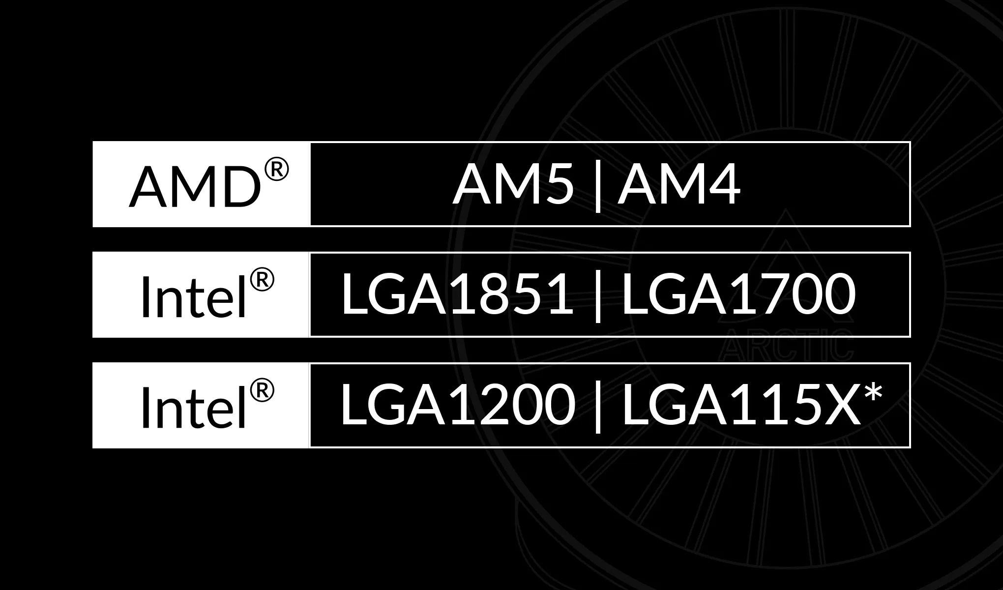 Совместимость с перспективой на будущее