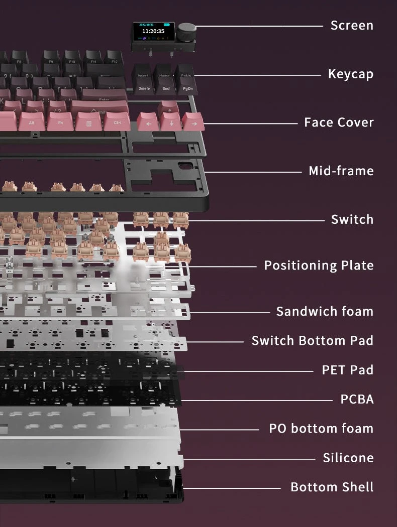 Структура прокладки