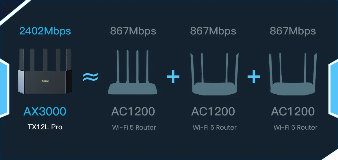Сверхскорость с мощным диапазоном 5 ГГц