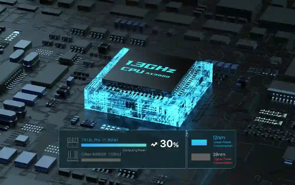 Двухъядерный процессор, плавная сеть
