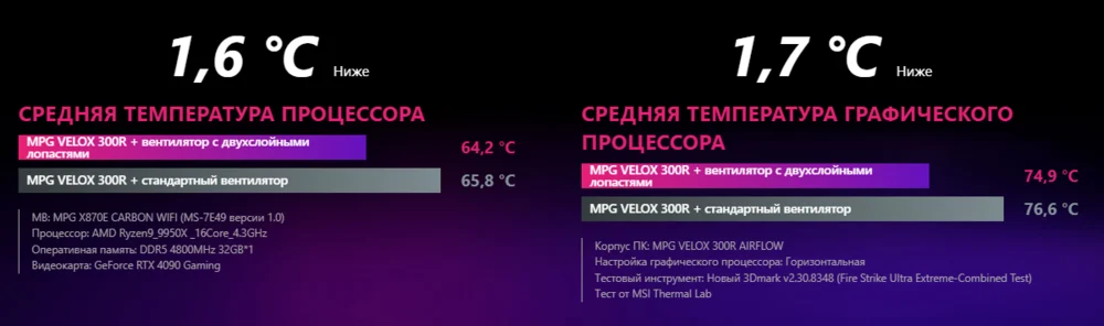 эффективность рассеивания тепла