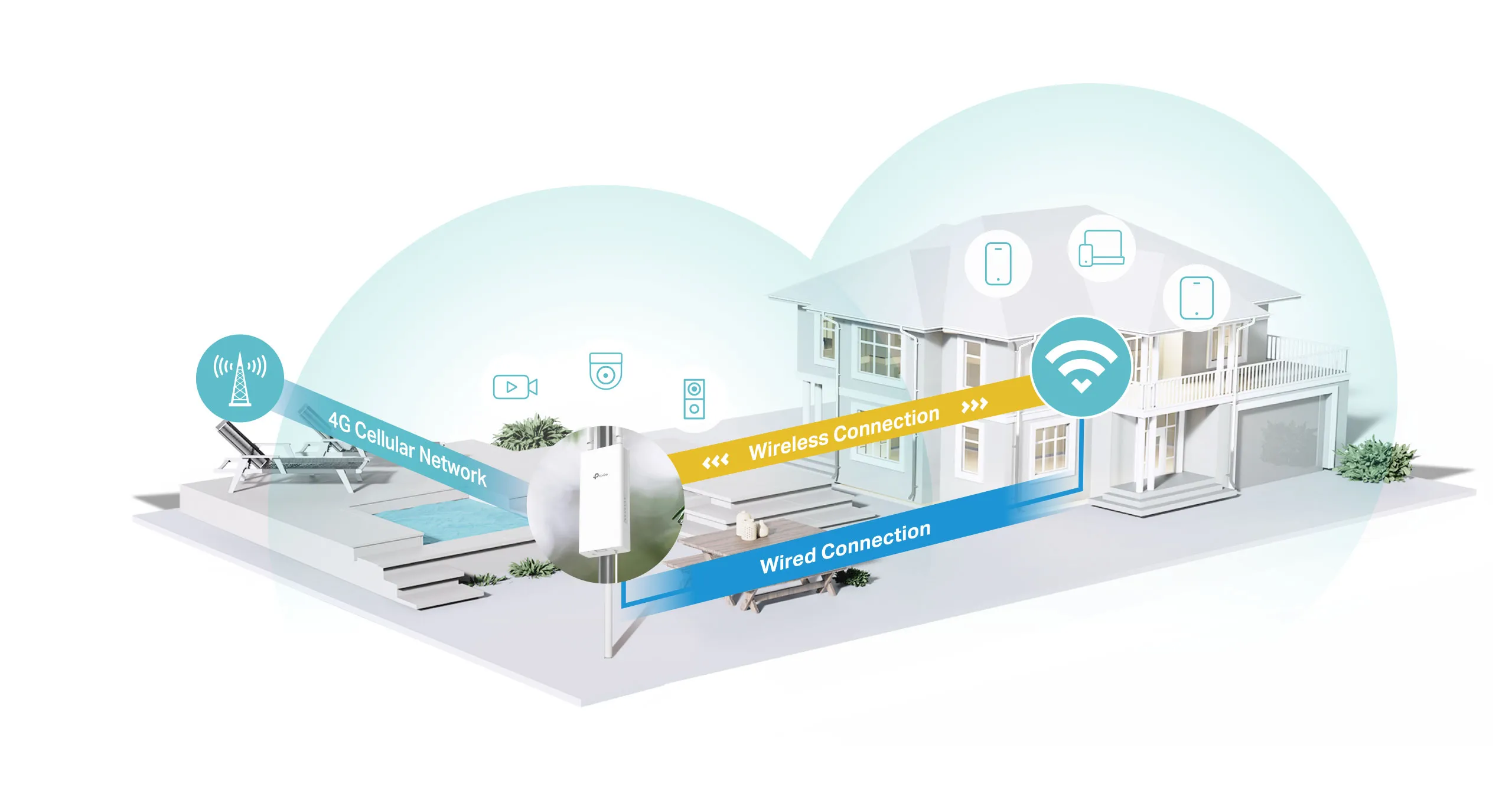 Расширьте зону покрытия Wi-Fi — за пределы стен вашего дома