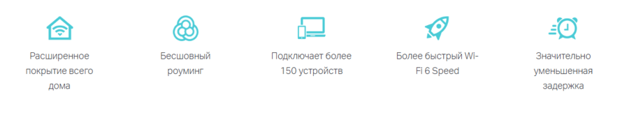 Расширенная сетка на базе Wi-Fi 6