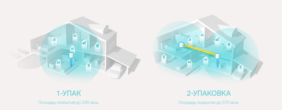 Убийца мертвых зон Wi-Fi