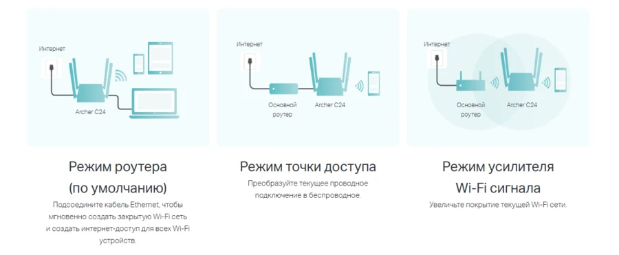 Три режима работы