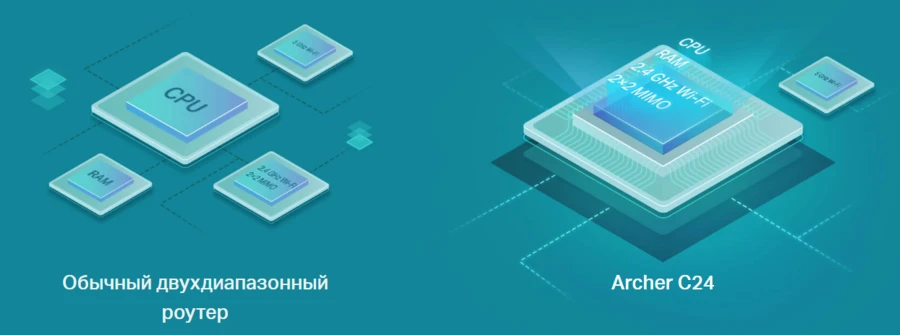 Высокие технологии в небольшом корпусе