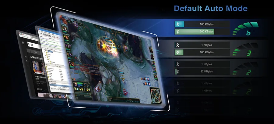 Высокоскоростной канал Gigabit LAN и автоматическое распределение трафика