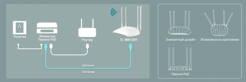 Гигабитное проводное подключение