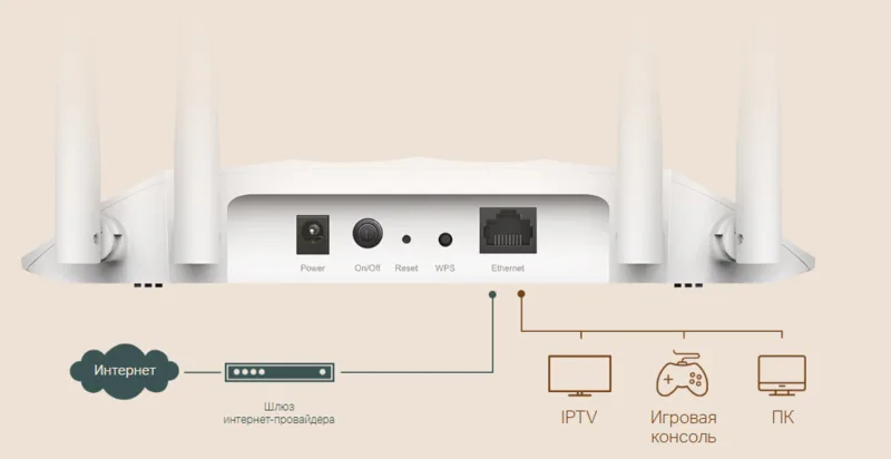 Один кабель для установки где угодно
