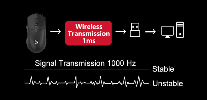 Беспроводная передача