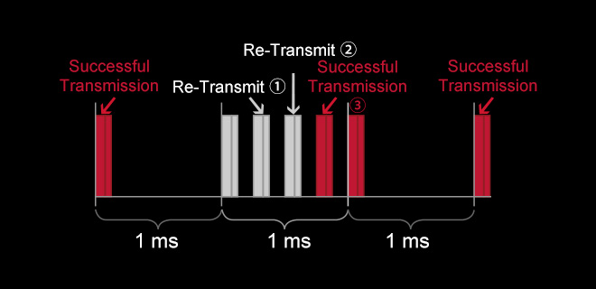 Подключение WaveLink