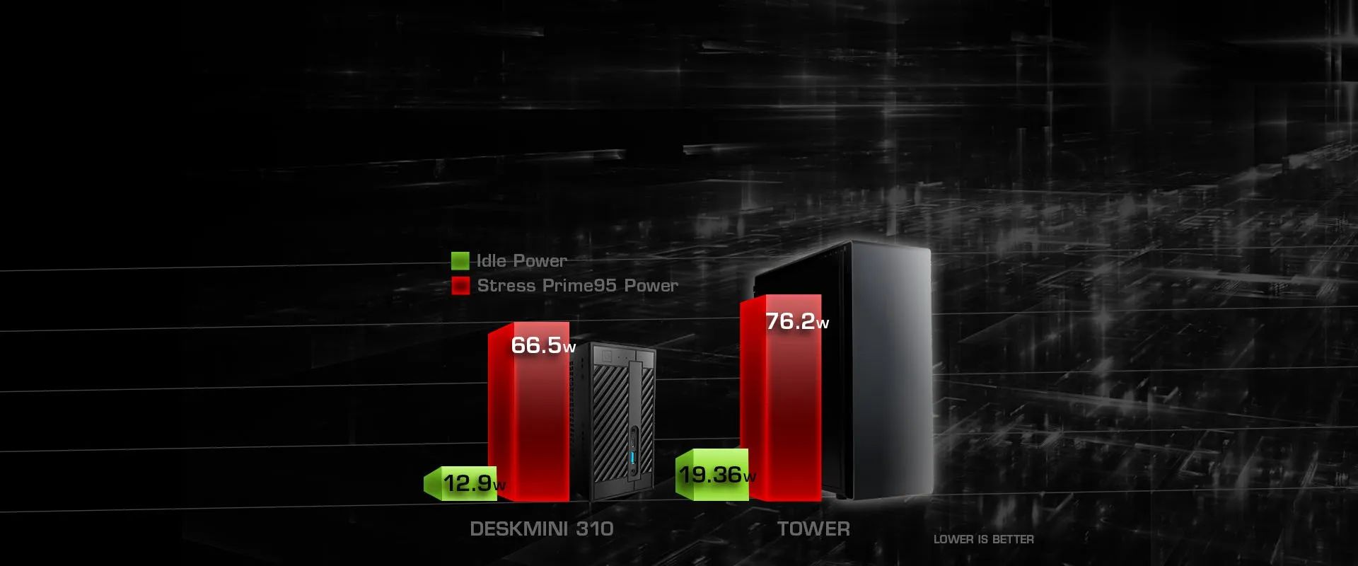 Экономия энергии