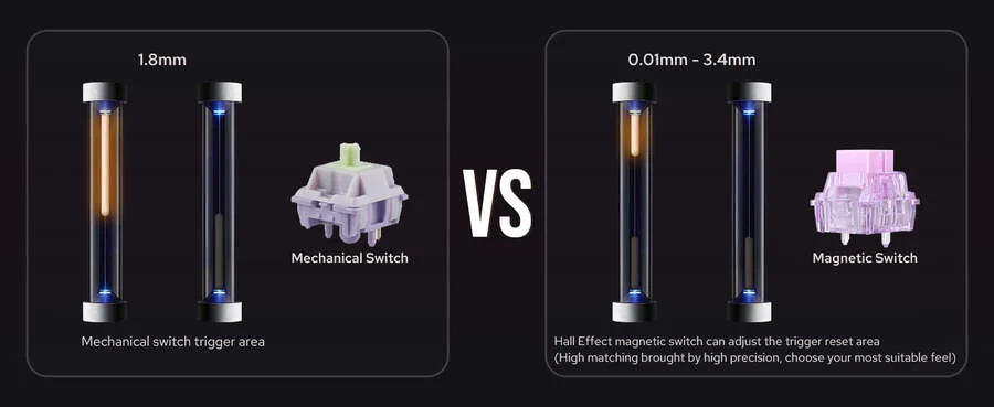 Магнитные переключатели на эффекте Холла