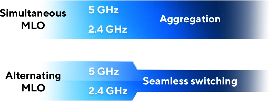 Комплексная поддержка MLO