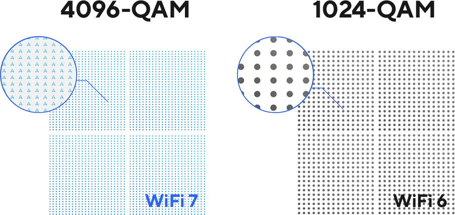 Эффективная передача 4K-QAM