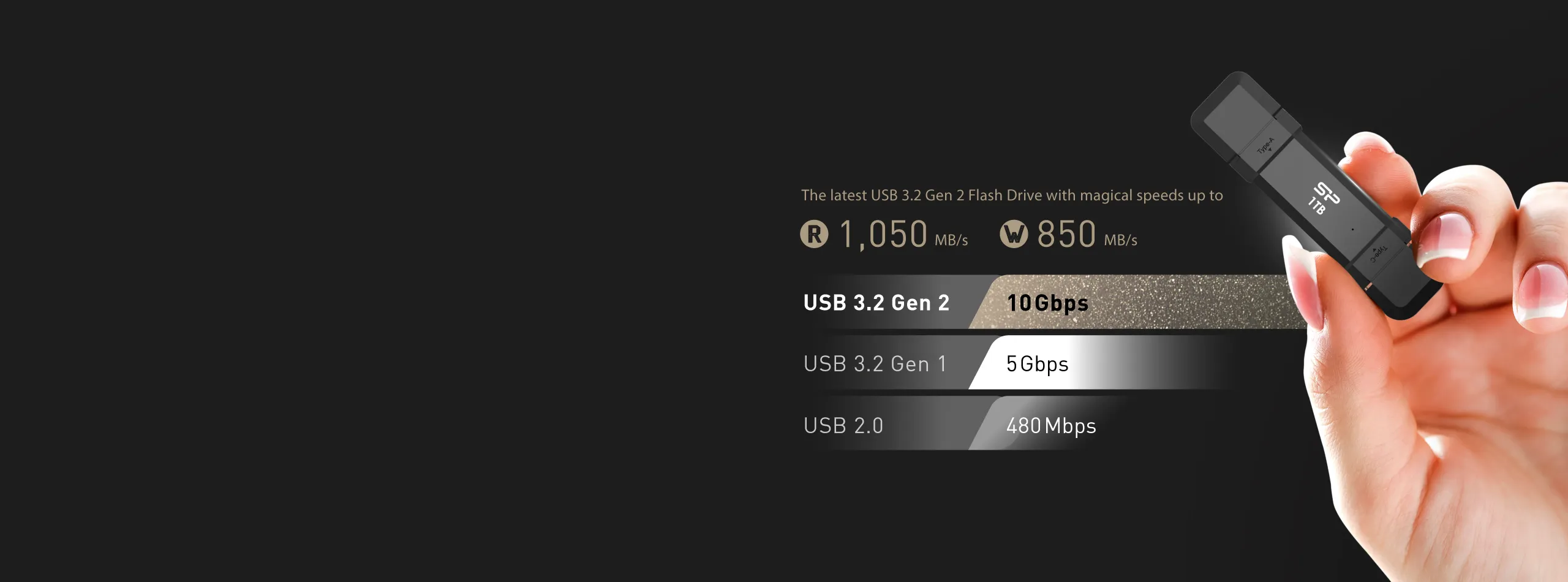 Скорость SSD на ладони