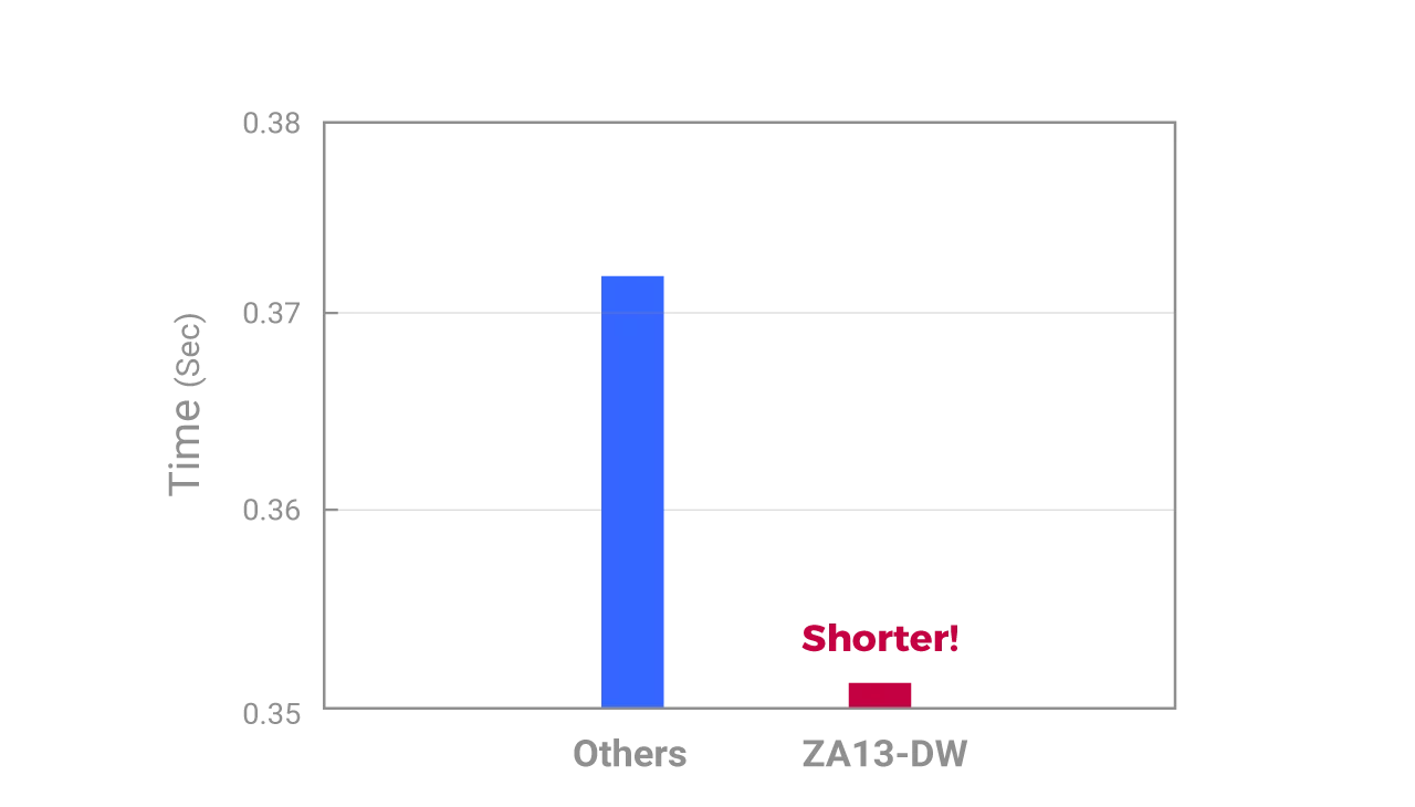 Более короткое время прицеливания