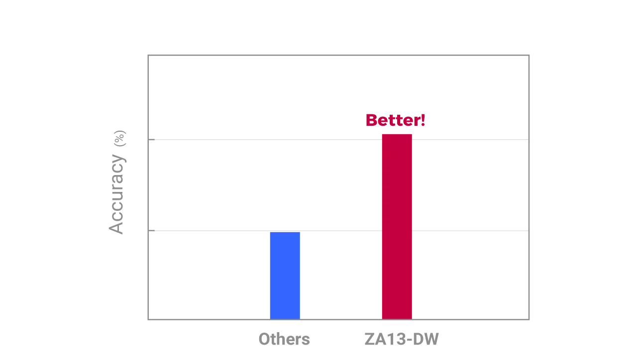 Более точные щелчки