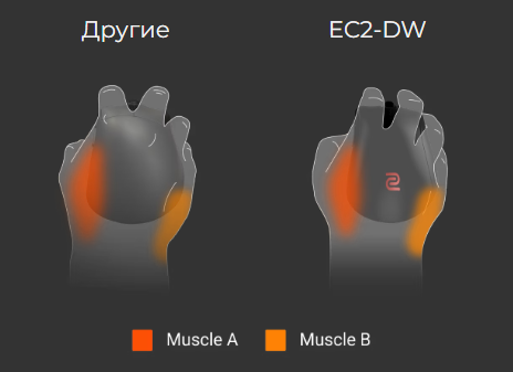 Устойчивая производительность